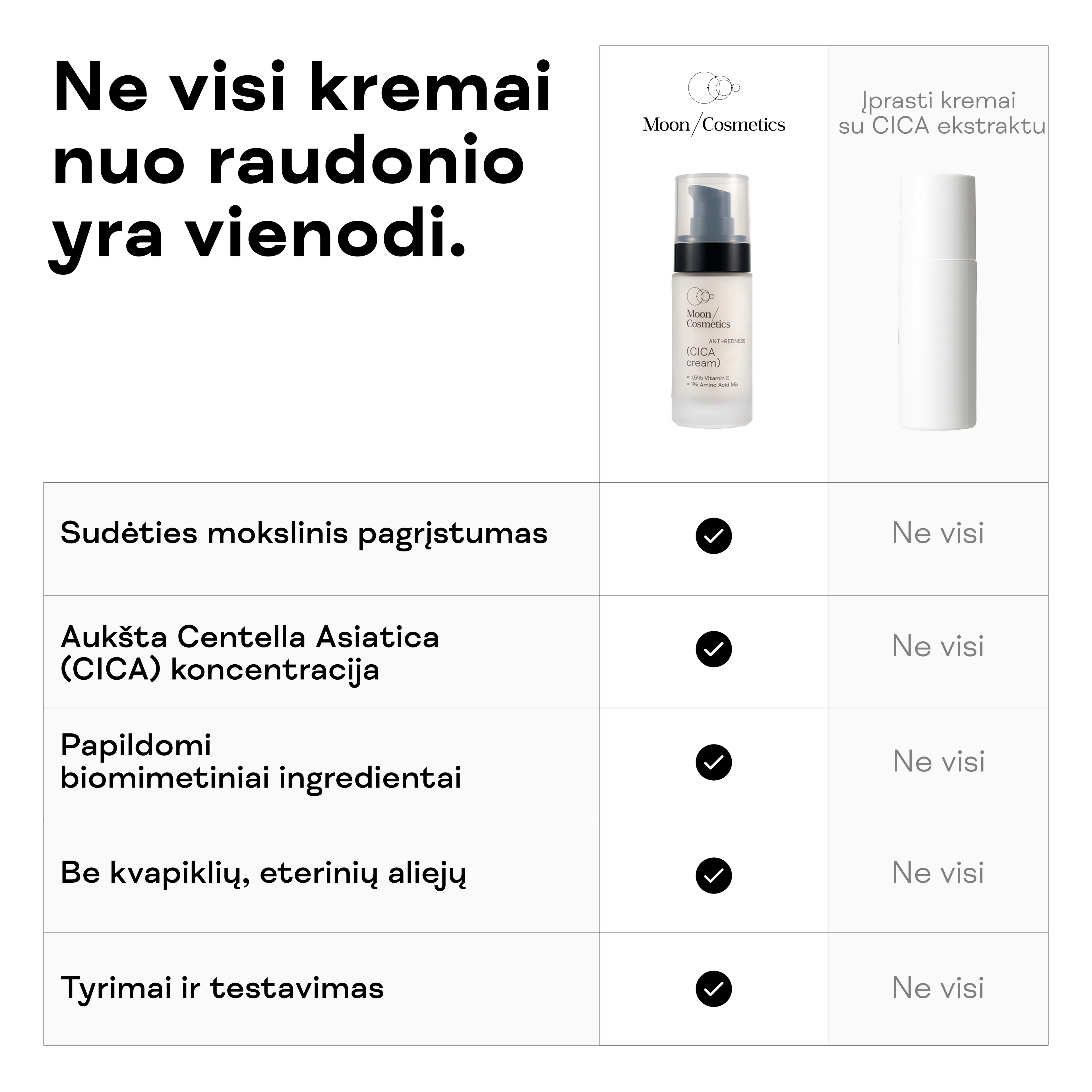 CICA kremas nuo raudonio: pakuotė ir detalus savybių palyginimas lentelėje.