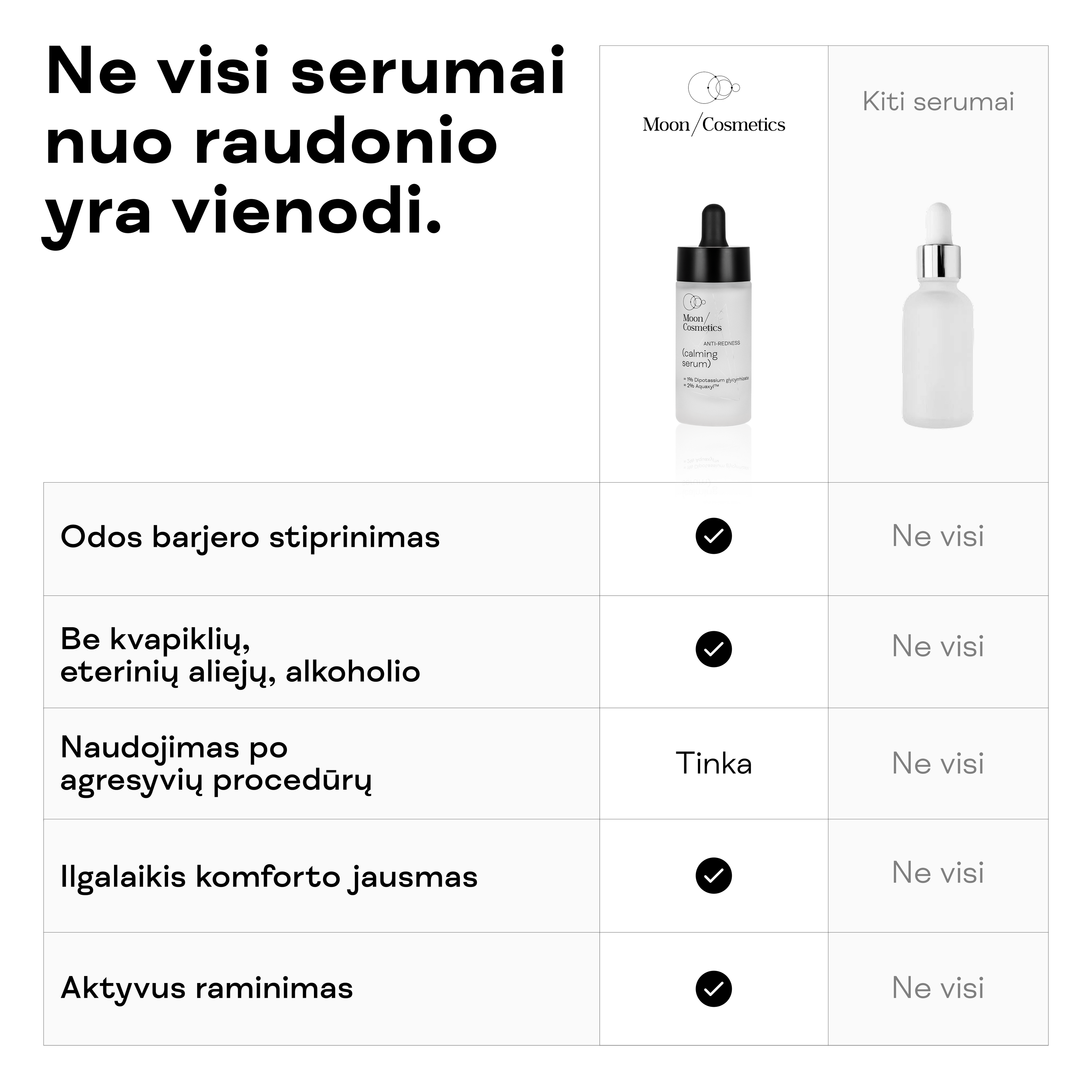 Serumas nuo raudonio