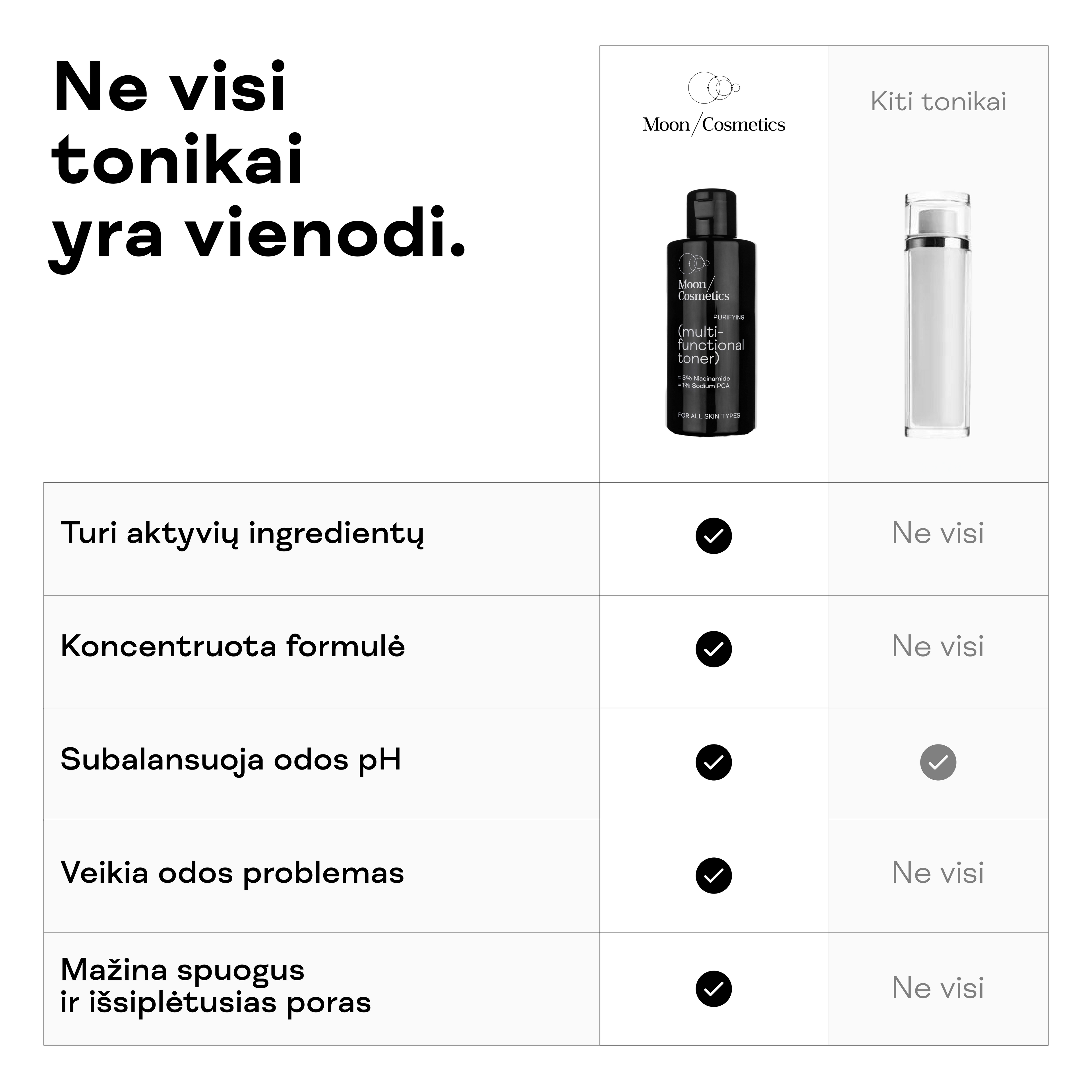 Veido toniko privalumų palyginimas su kitais tonikais.