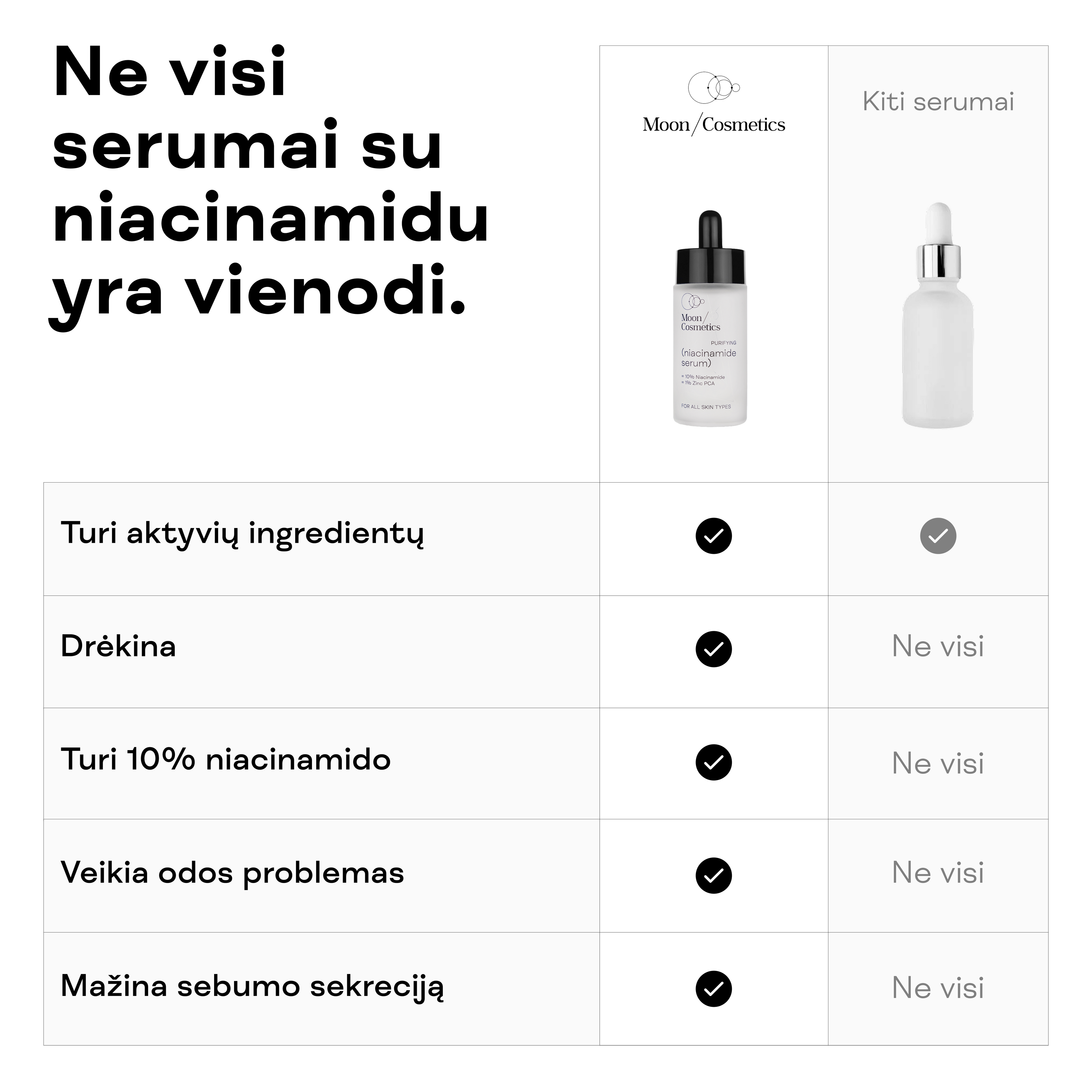 Niacinamido serumo detalė: savybių palyginimas.