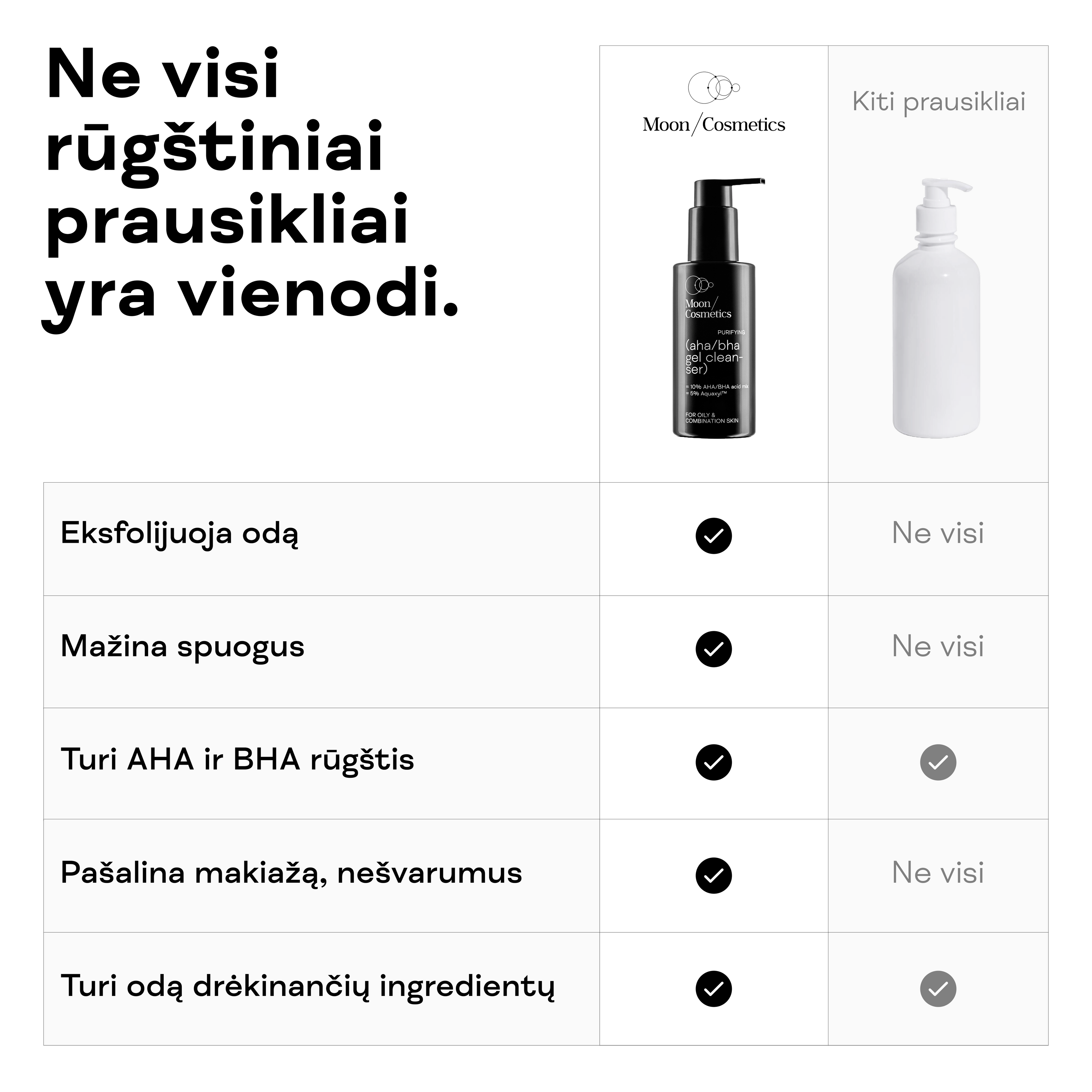Rūgštinio veido prausiklio nuo spuogų pakuotė ir savybių palyginimo lentelė.