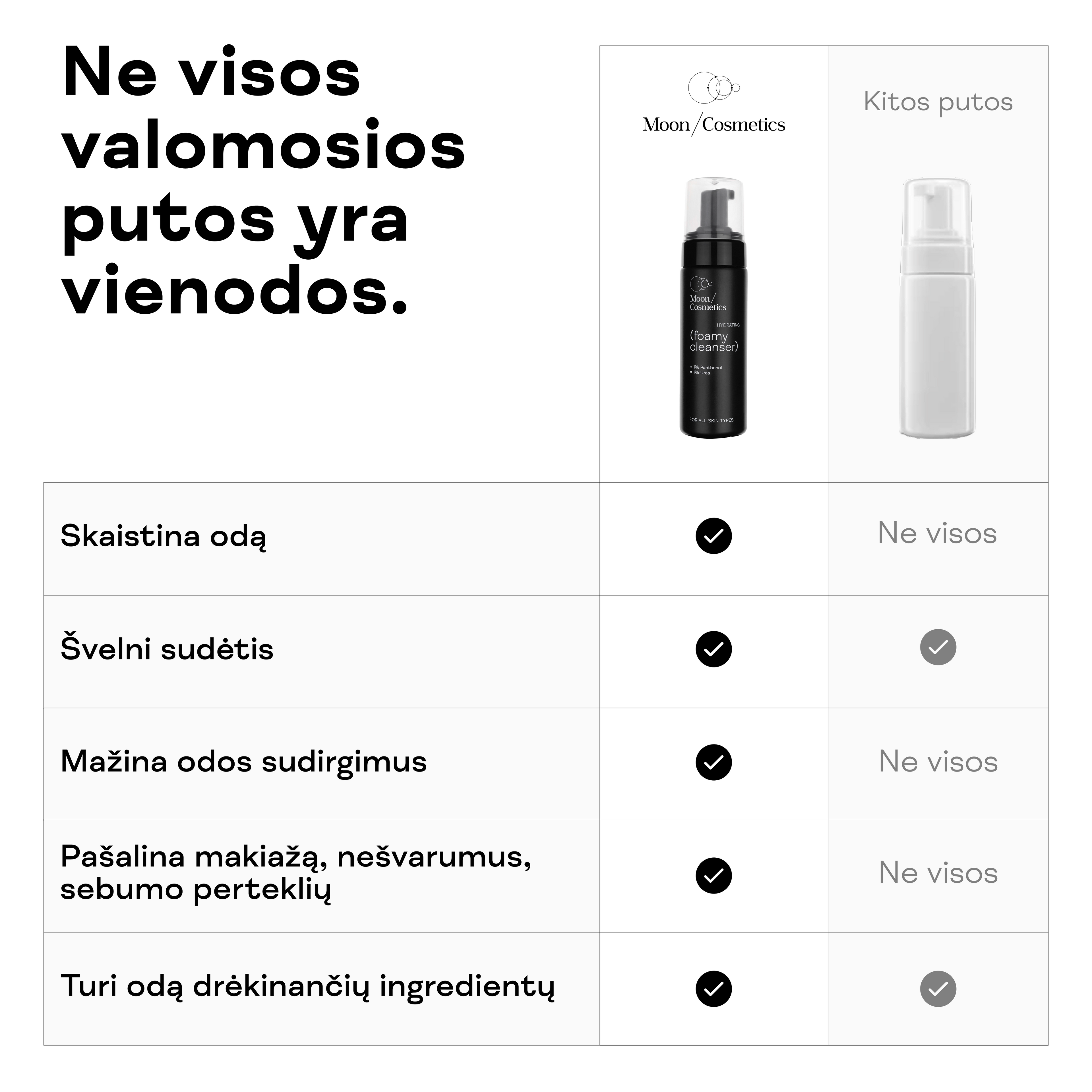 Valomųjų veido putų savybių palyginimo lentelė.