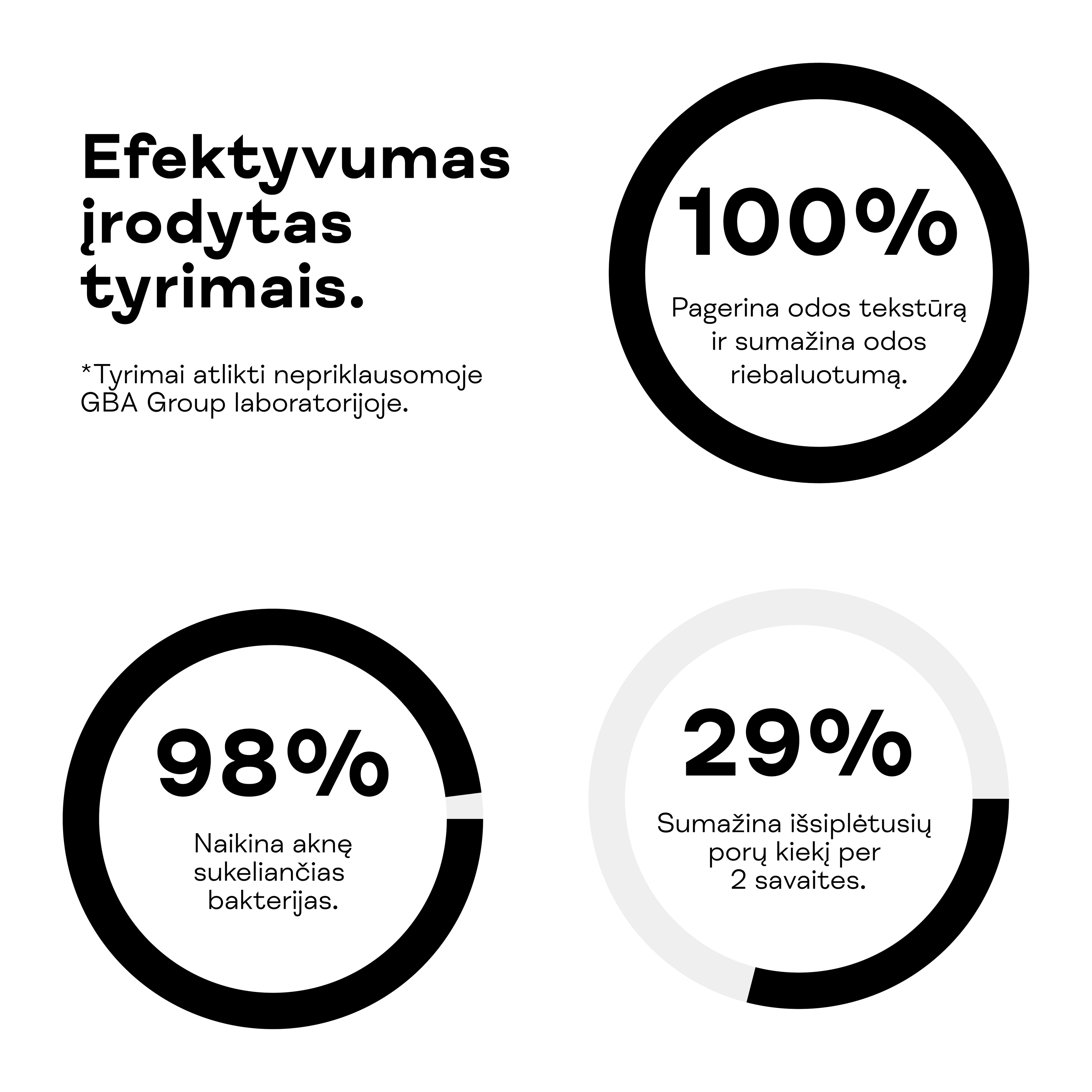 Aktyvusis veido gelis: veiksmingumo tyrimų duomenys.