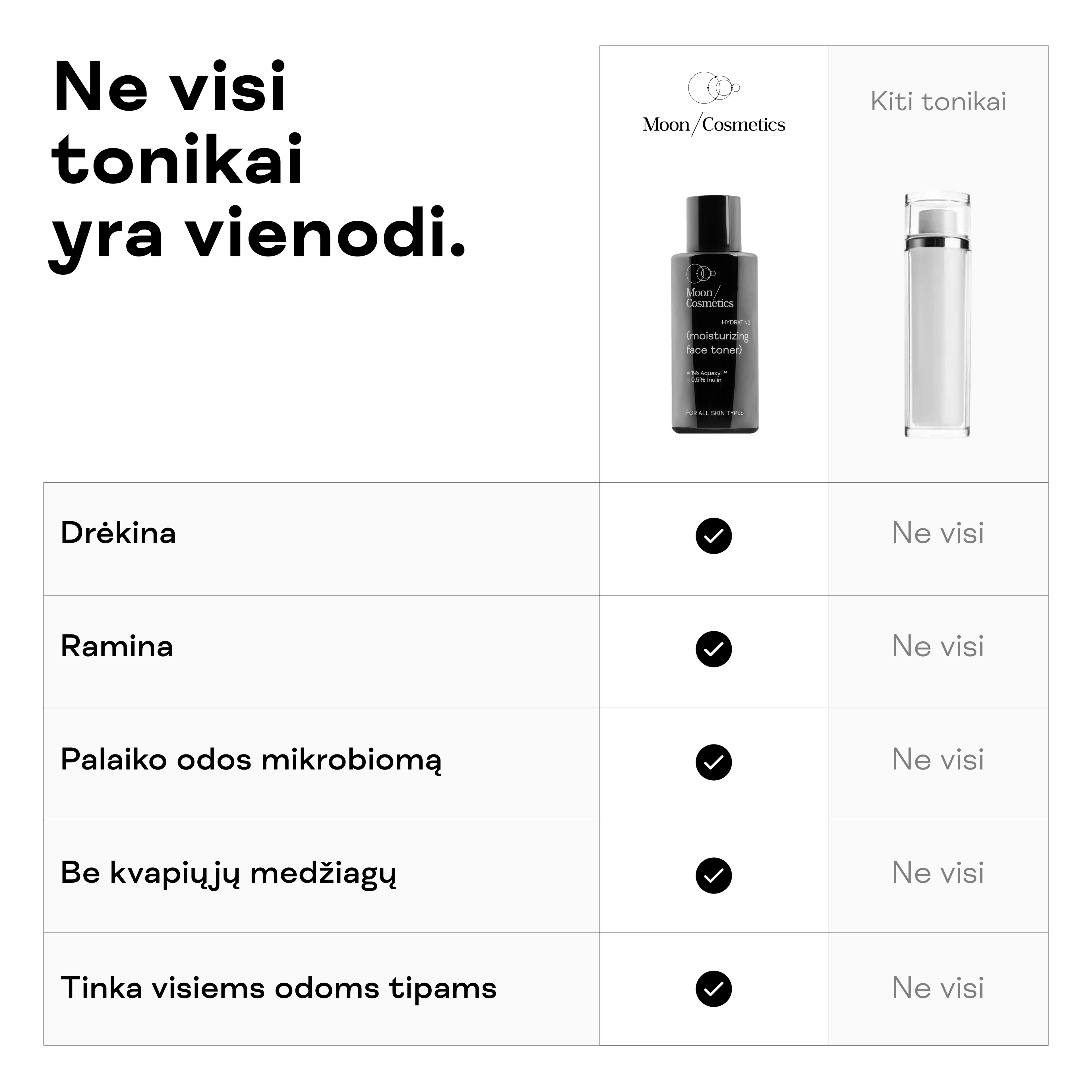 Drėkinamasis tonikas