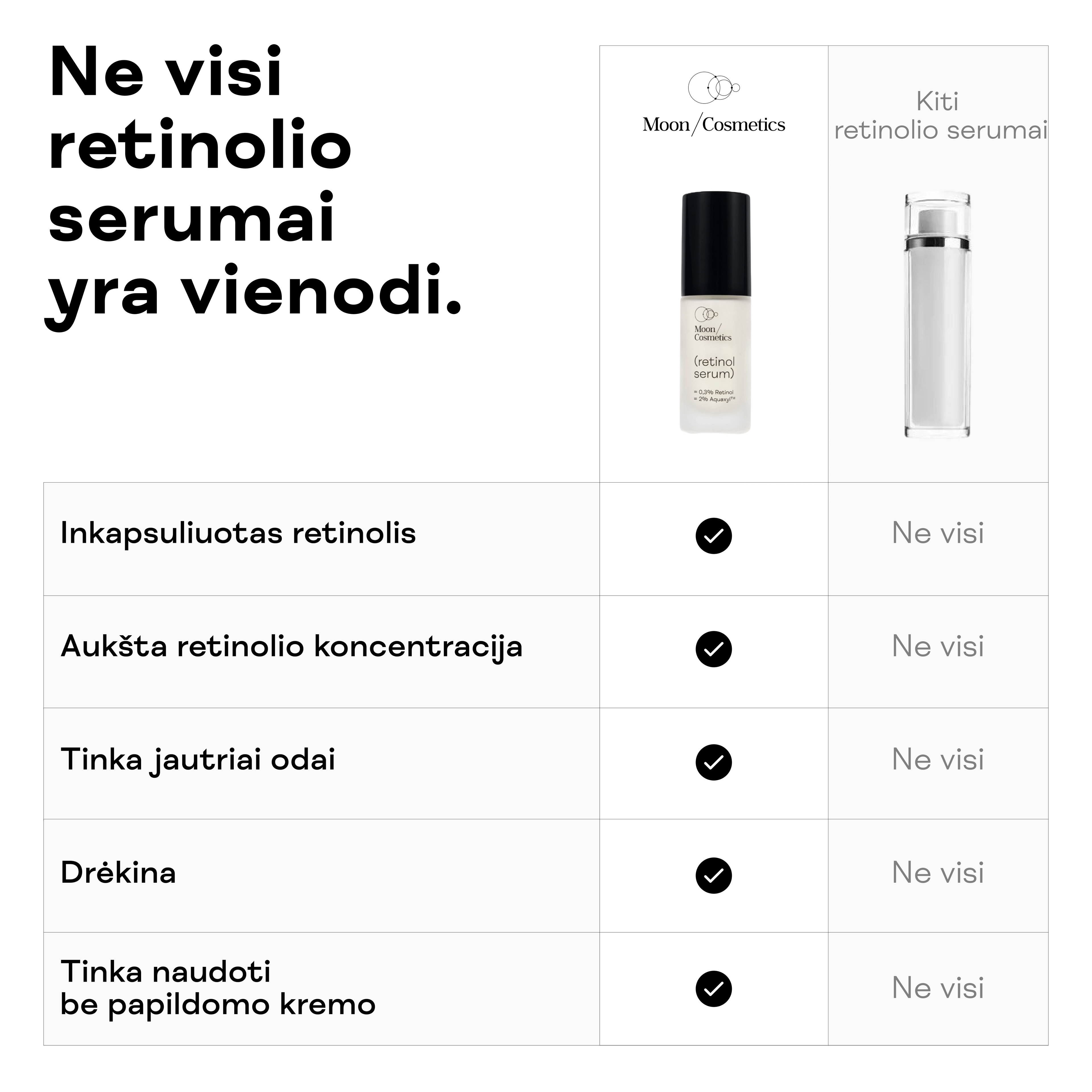 Inkapsuliuotas retinolio serumas