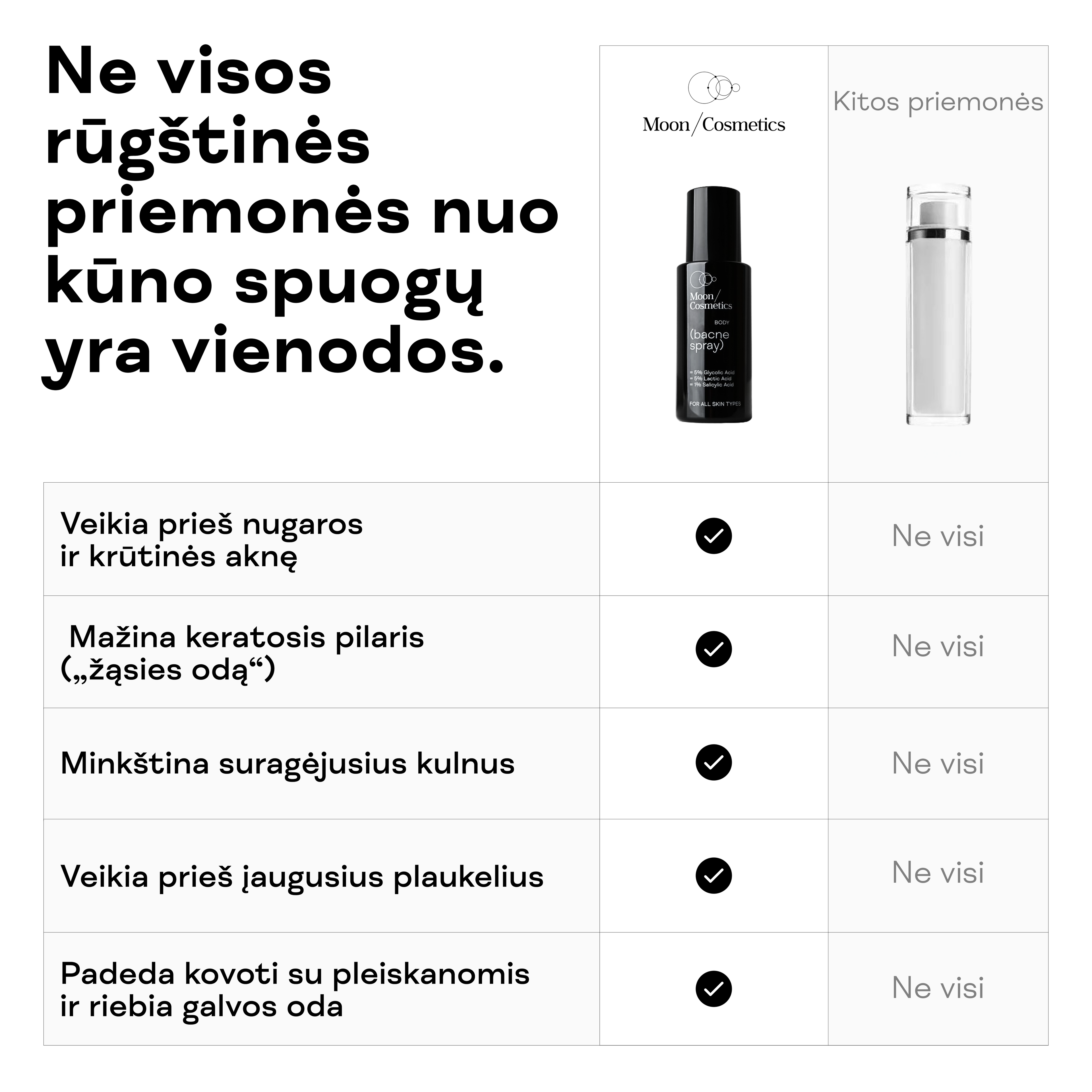 Rūgštinis odos purškalas nuo spuogų