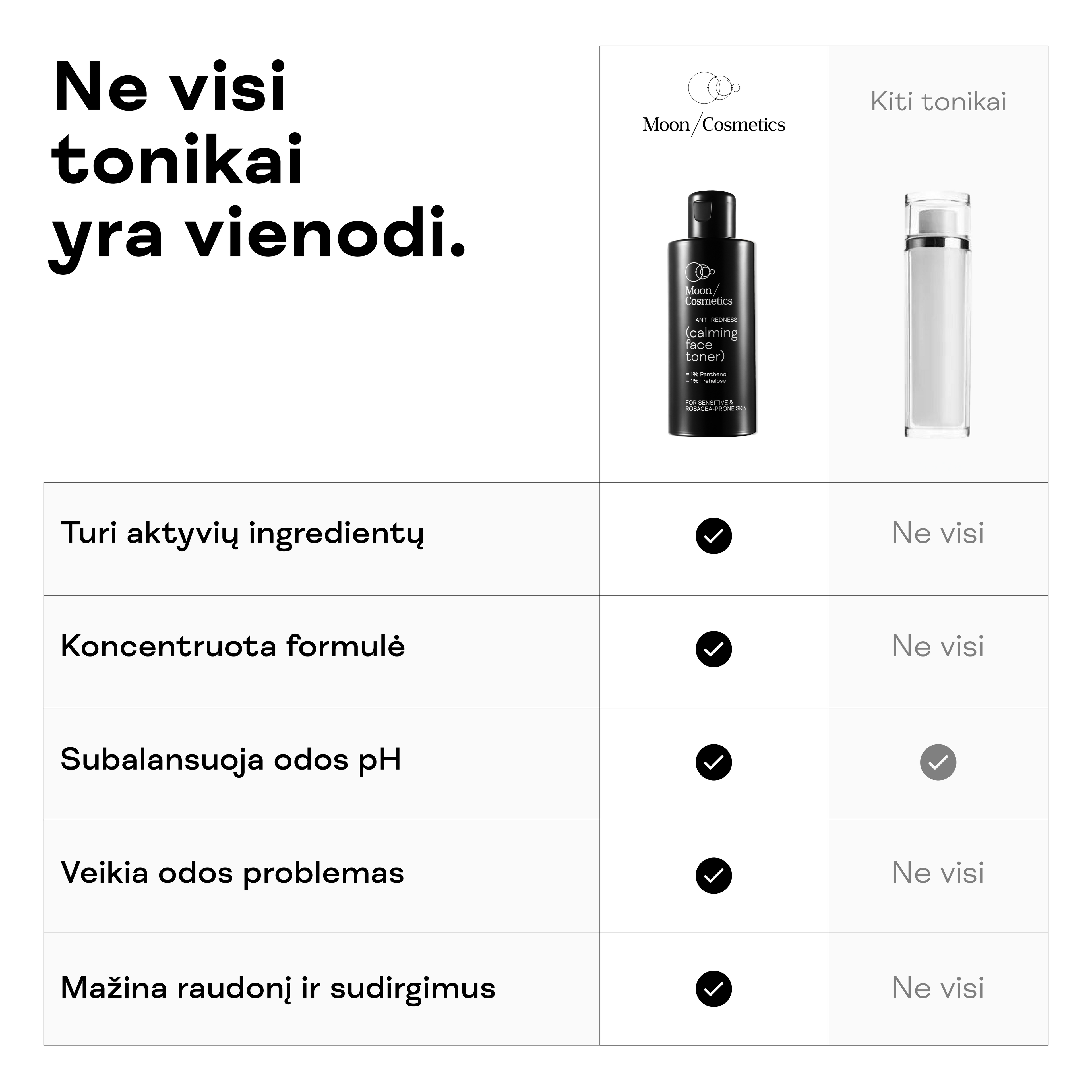 Veido toniko nuo raudonio savybių palyginimas su kitais tonikais.