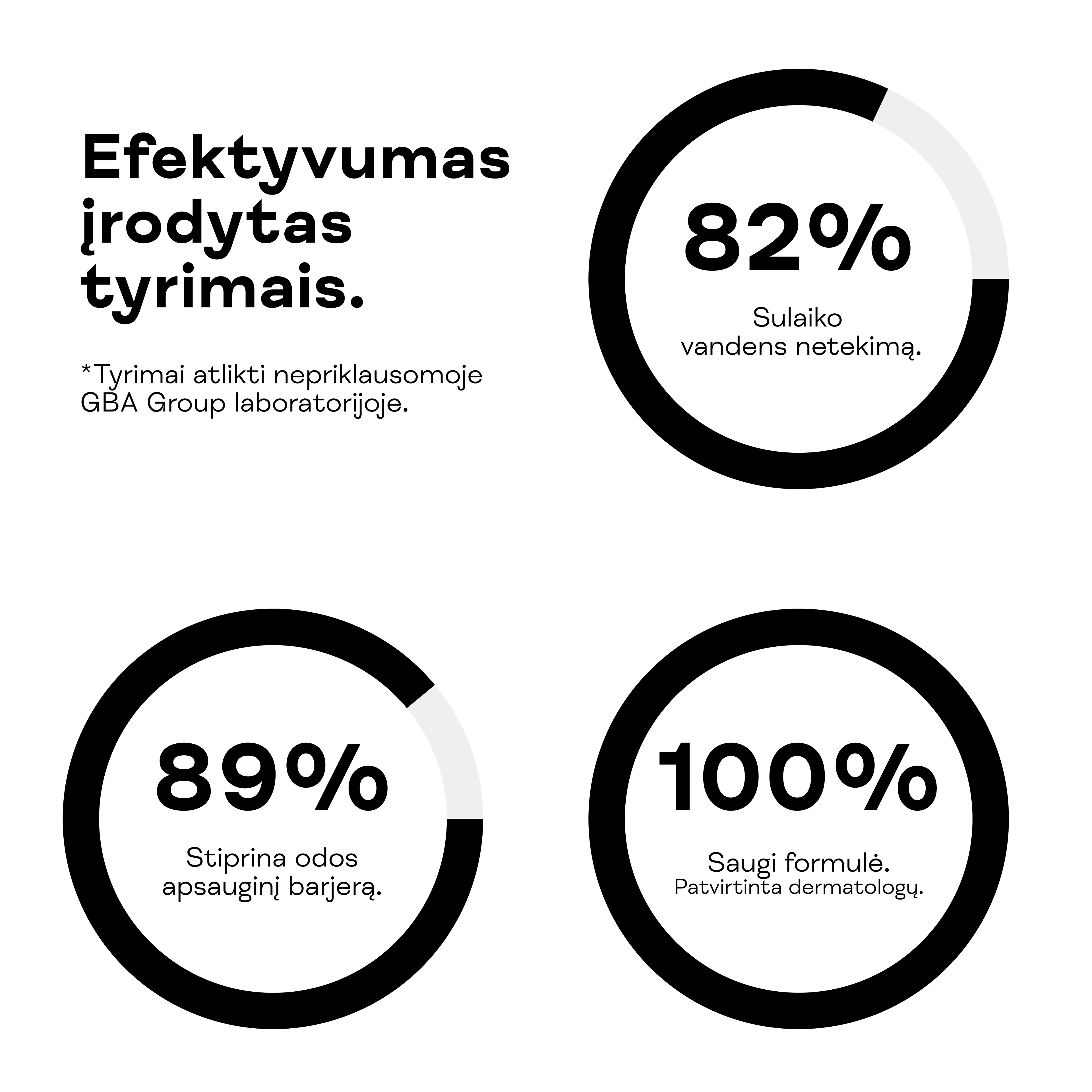 Tyrimai rodo maitinamojo veido kremo efektyvumą: drėkina, stiprina odos barjerą.