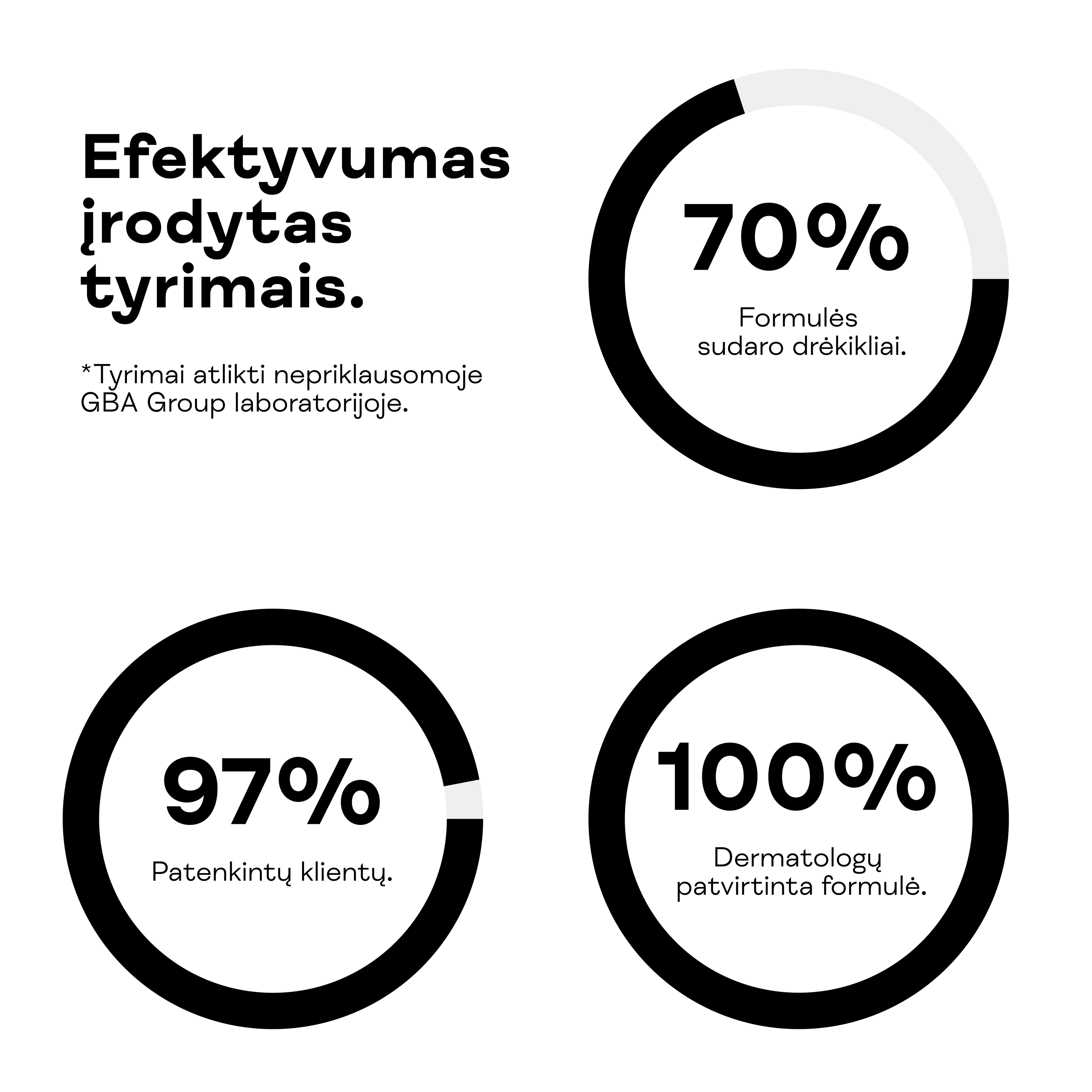 Drėkinamojo hialurono rūgšties serumo efektyvumo tyrimų rezultatai.