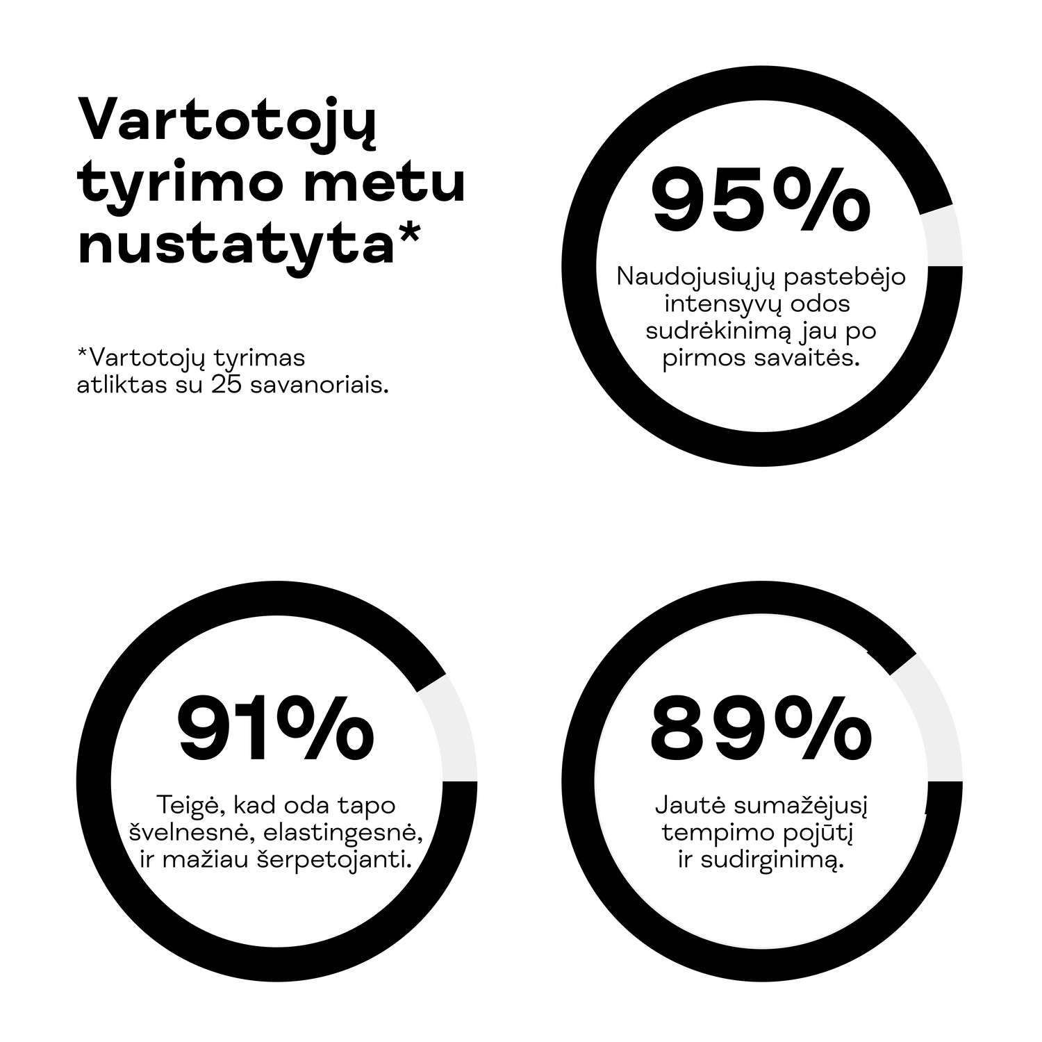 Intensyviai drėkinantis veido kremas