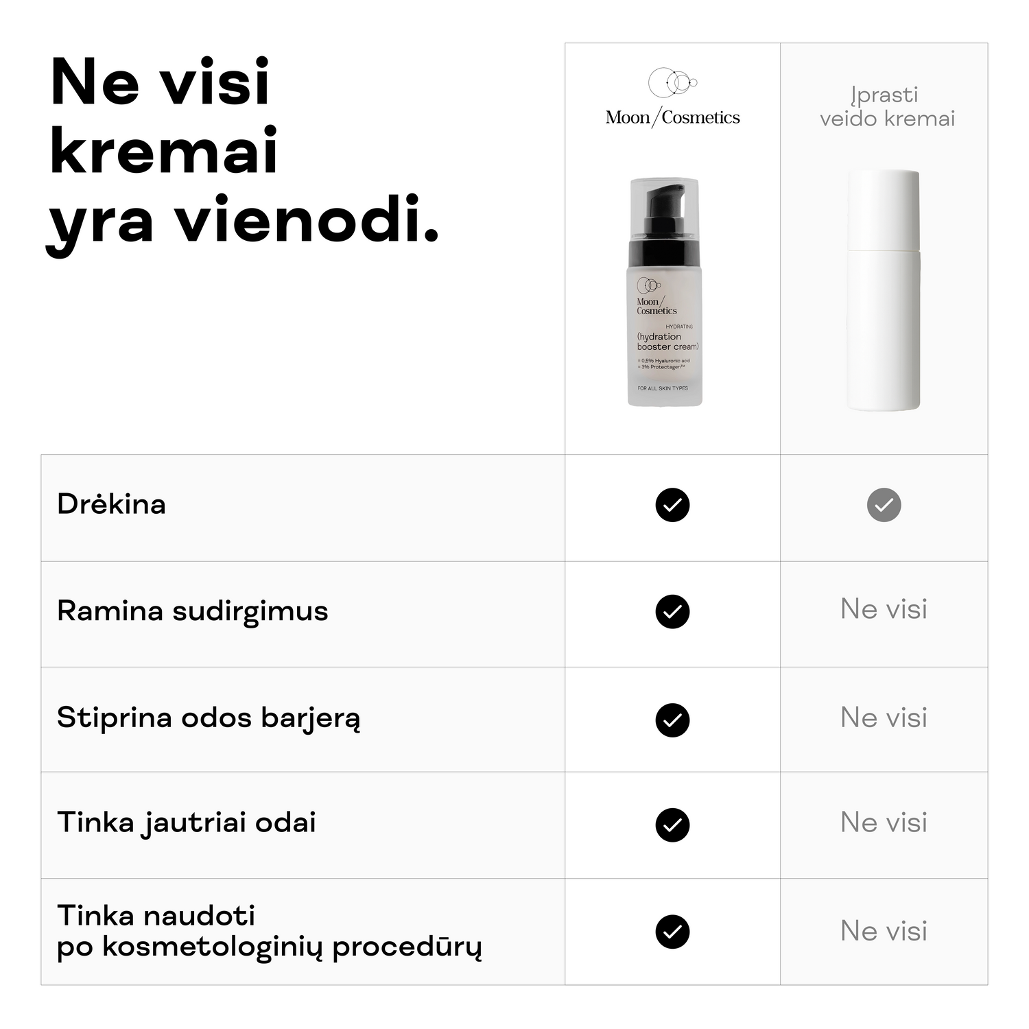 Intensyviai drėkinantis kremas