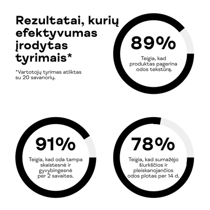 Gelis nuo spuogų