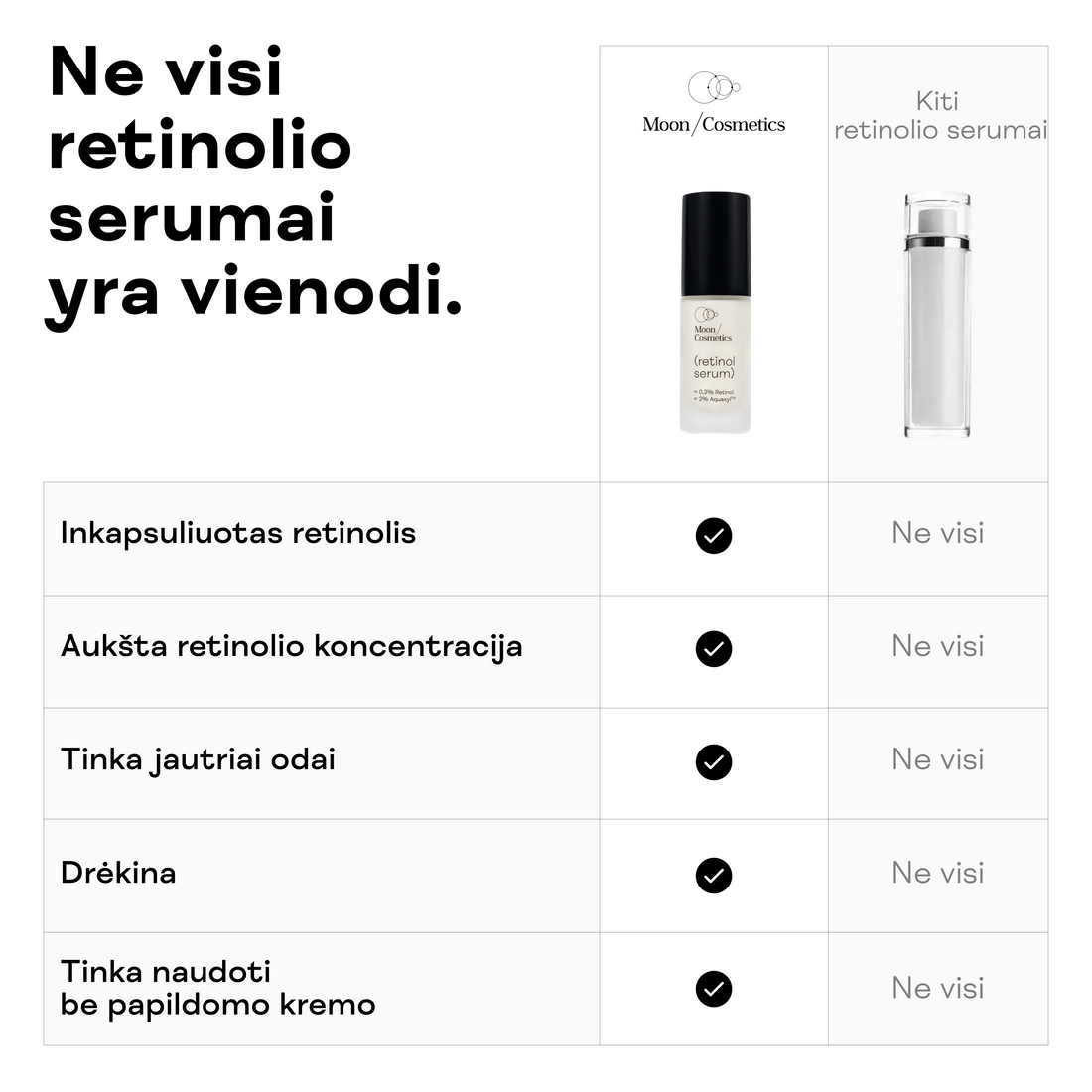 Inkapsuliuotas retinolio serumas