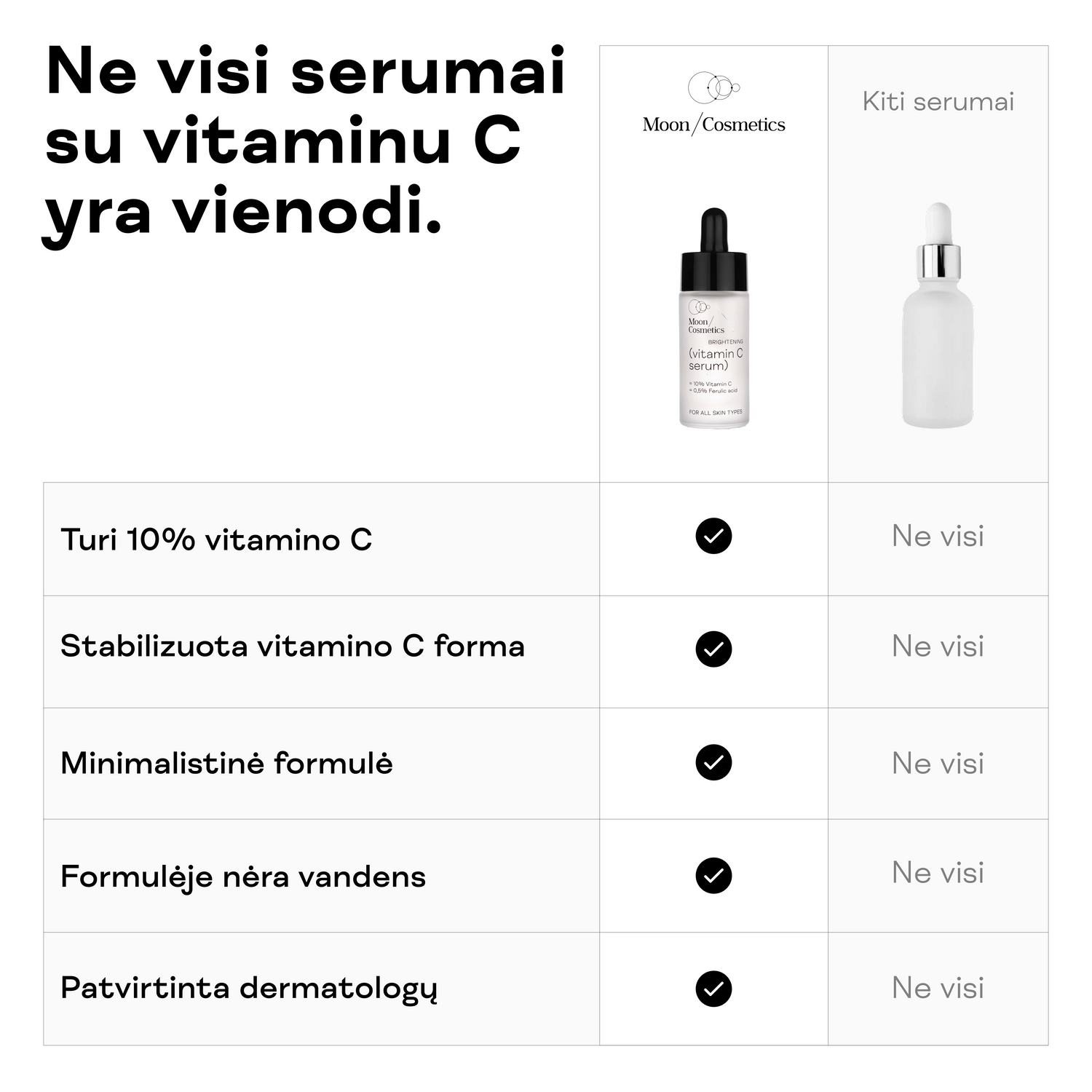 Vitamino C serumas nuo pigmentacijos