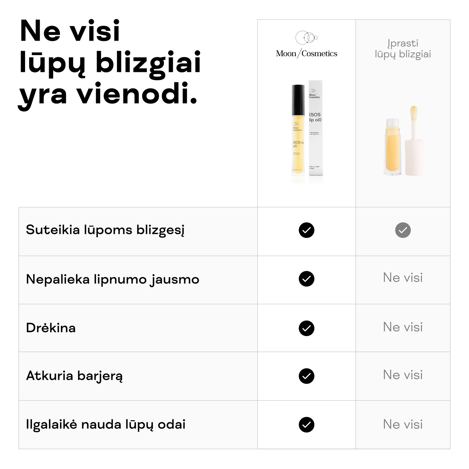 SOS lūpų blizgis