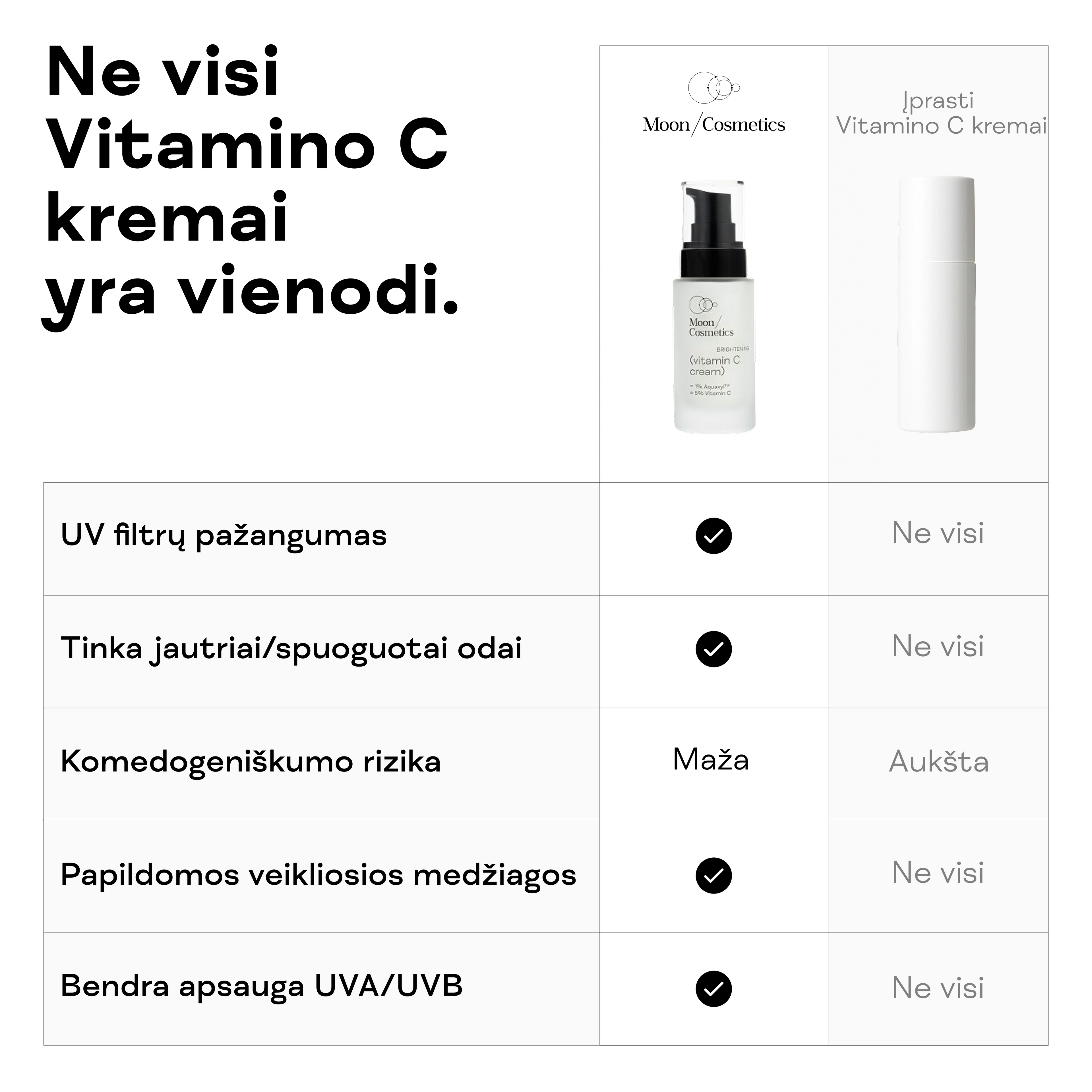 Vitamino C kremas SPF15 nuo pigmentacijos