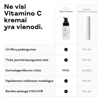 Vitamino C kremas SPF15 nuo pigmentacijos